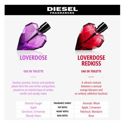Diesel Loverdose Eau de Parfum für Frauen 75 ml